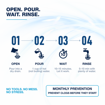 How to use ZYNOR in 4 steps: open, pour, wait, rinse